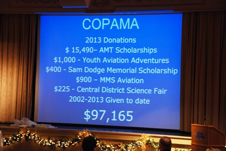 COPAMA Scholarship Fund donations for 2013